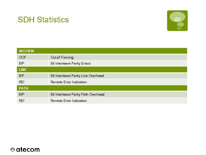SDH Statistics SECTION OOF Out of Framing BIP Bit Interleave Parity Errors LINE BIP