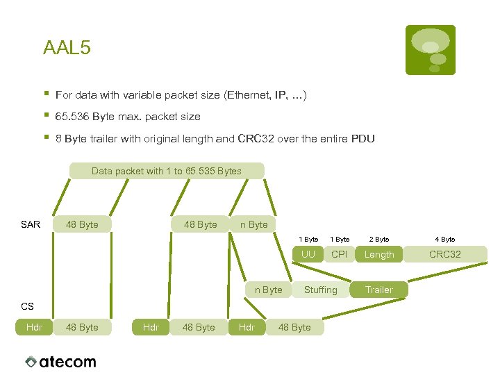 AAL 5 § § § For data with variable packet size (Ethernet, IP, …)