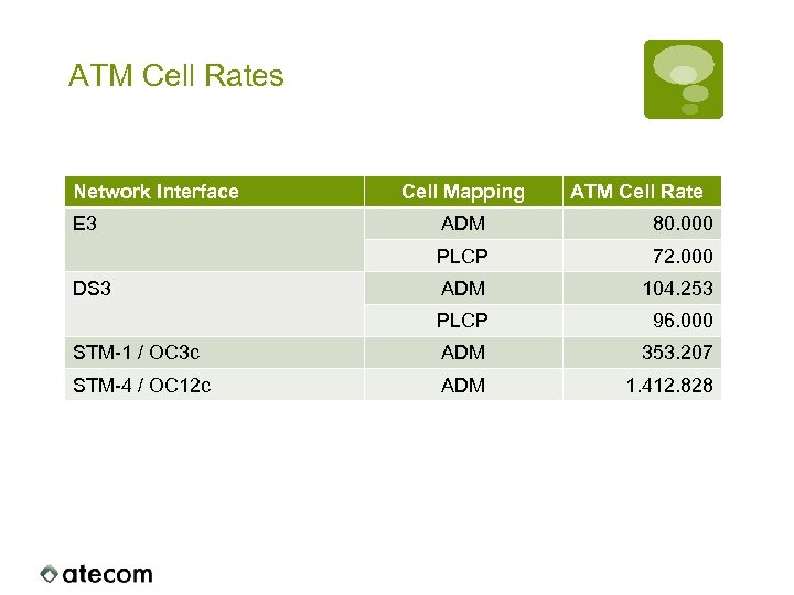 ATM Cell Rates Network Interface E 3 Cell Mapping ATM Cell Rate ADM 80.