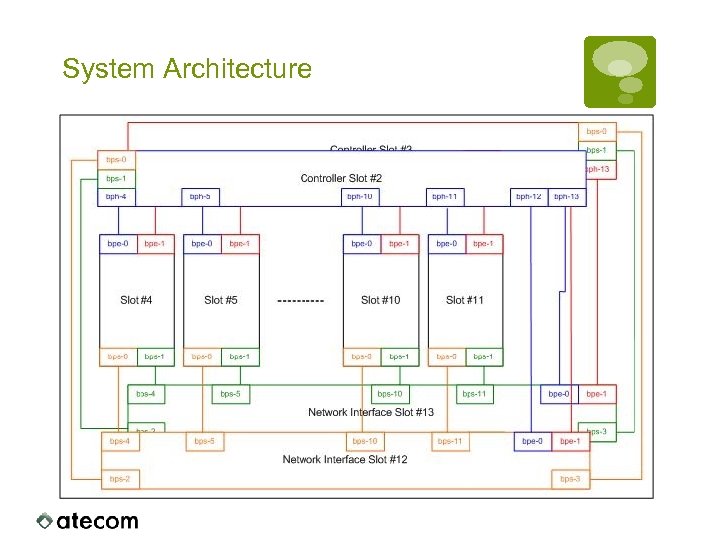 System Architecture 