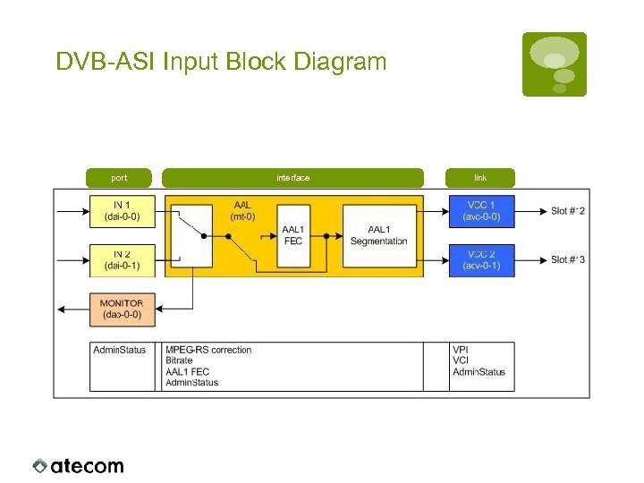DVB-ASI Input Block Diagram port interface link 