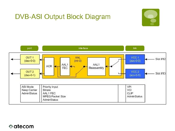 DVB-ASI Output Block Diagram port interface link 