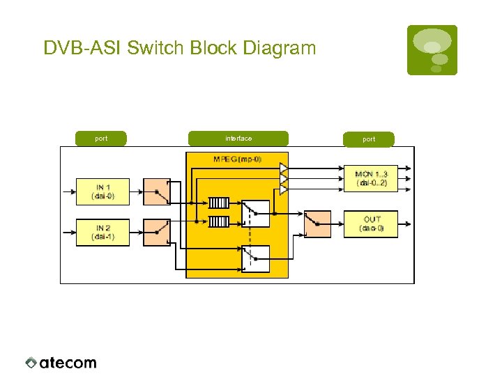 DVB-ASI Switch Block Diagram port interface port 