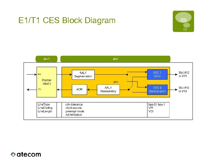 E 1/T 1 CES Block Diagram dsx 1 atm 