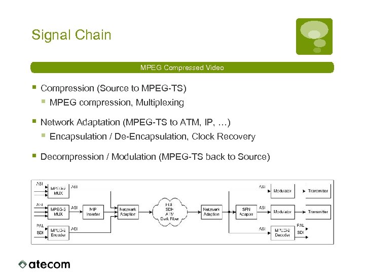 Signal Chain MPEG Compressed Video § Compression (Source to MPEG-TS) § MPEG compression, Multiplexing