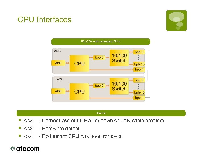 CPU Interfaces FALCON with redundant CPUs Alarms § los 2 § los 3 §