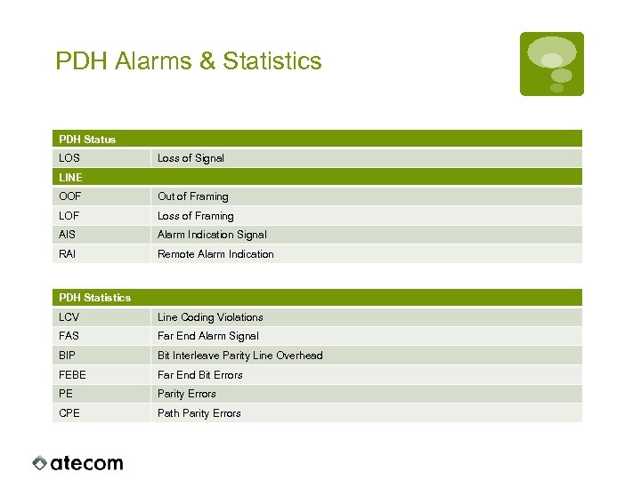 PDH Alarms & Statistics PDH Status LOS Loss of Signal LINE OOF Out of