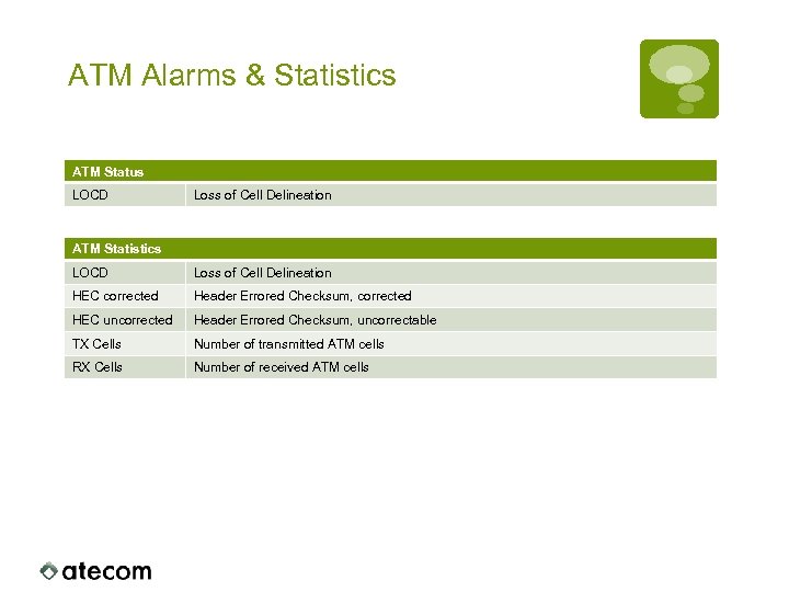 ATM Alarms & Statistics ATM Status LOCD Loss of Cell Delineation ATM Statistics LOCD