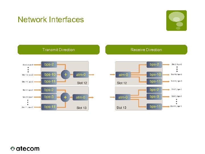 Network Interfaces Transmit Direction Receive Direction 