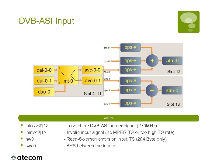DVB-ASI Input Alarms § § inloss<0|1> ininv<0|1> nw 0 swo 0 - Loss of