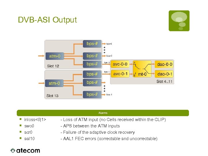 DVB-ASI Output Alarms § § inloss<0|1> swo 0 acr 0 aal 10 - Loss