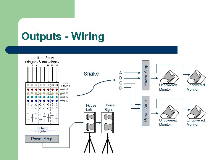 House Left Power Amp House Right Power Amp A B C D Snake Power