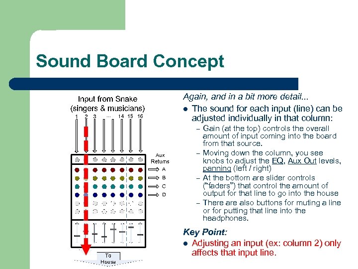 Sound Board Concept Again, and in a bit more detail. . . l The