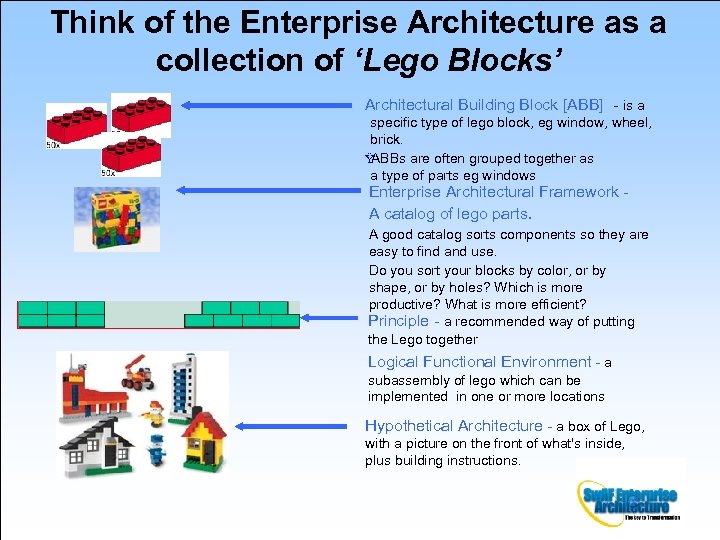Think of the Enterprise Architecture as a collection of ‘Lego Blocks’ Architectural Building Block