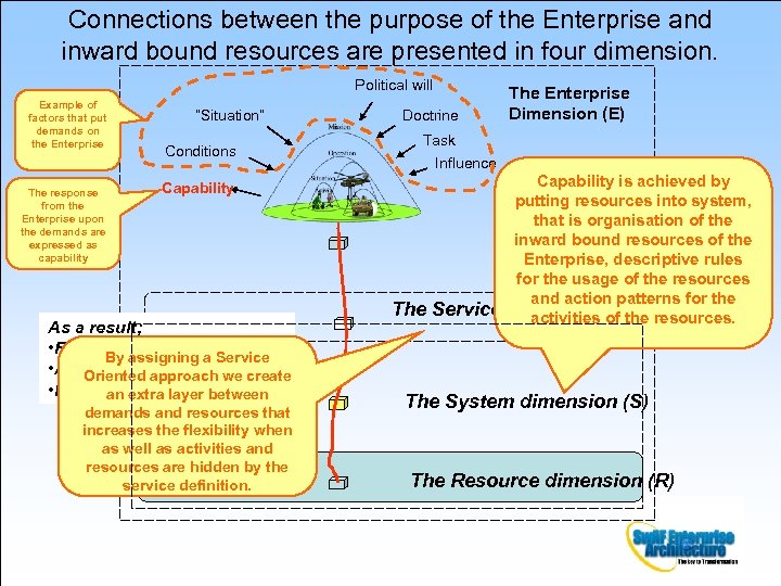 Connections between the purpose of the Enterprise and inward bound resources are presented in