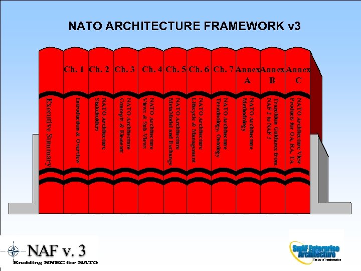 NATO ARCHITECTURE FRAMEWORK v 3 Ch. 1 Ch. 2 Ch. 3 Ch. 4 Ch.