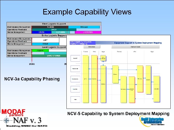 Example Capability Views NCV-3 a Capability Phasing NCV-5 Capability to System Deployment Mapping 