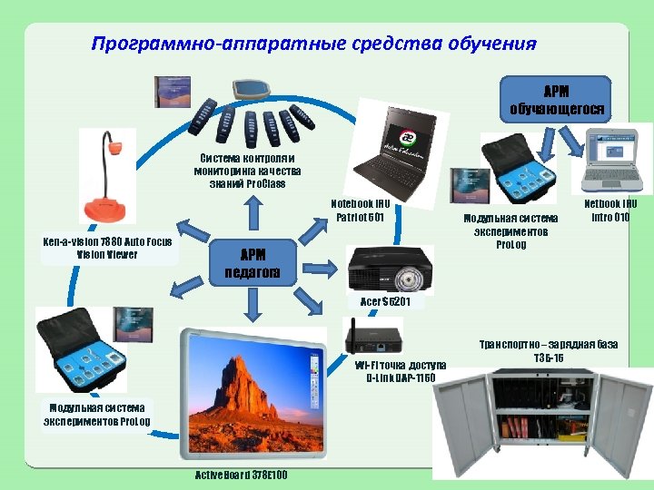 Аппаратные средства информации