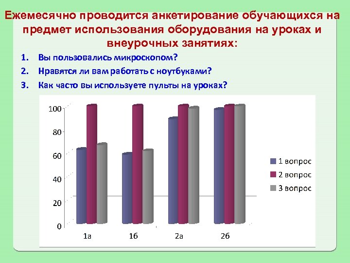 Ежемесячно проводится анкетирование обучающихся на предмет использования оборудования на уроках и внеурочных занятиях: 1.
