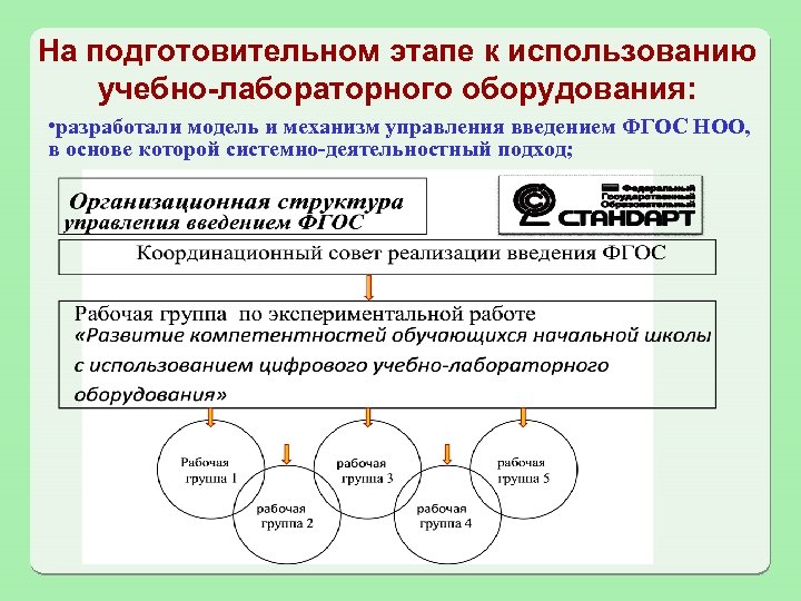 На подготовительном этапе к использованию учебно-лабораторного оборудования: • разработали модель и механизм управления введением