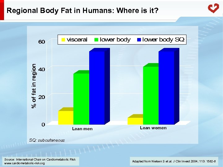 % of fat in region Regional Body Fat in Humans: Where is it? Lean