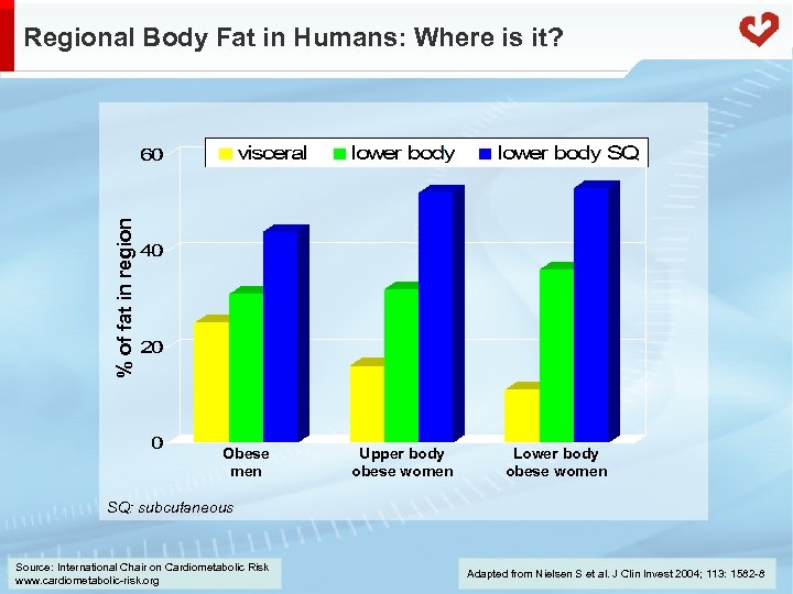 % of fat in region Regional Body Fat in Humans: Where is it? Obese