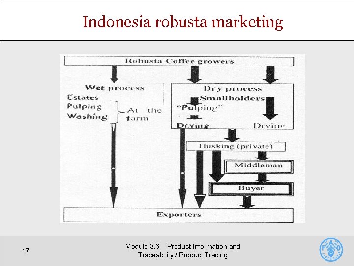 Indonesia robusta marketing 17 Module 3. 6 – Product Information and Traceability / Product