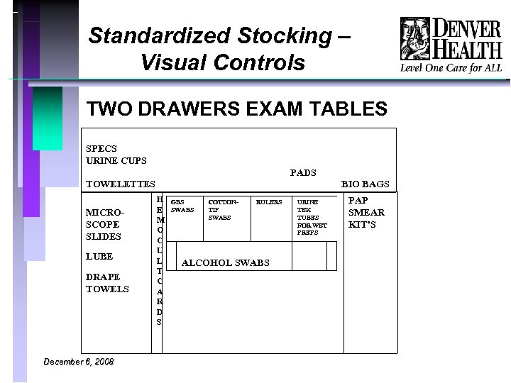 Standardized Stocking – Visual Controls TWO DRAWERS EXAM TABLES SPECS URINE CUPS PADS TOWELETTES