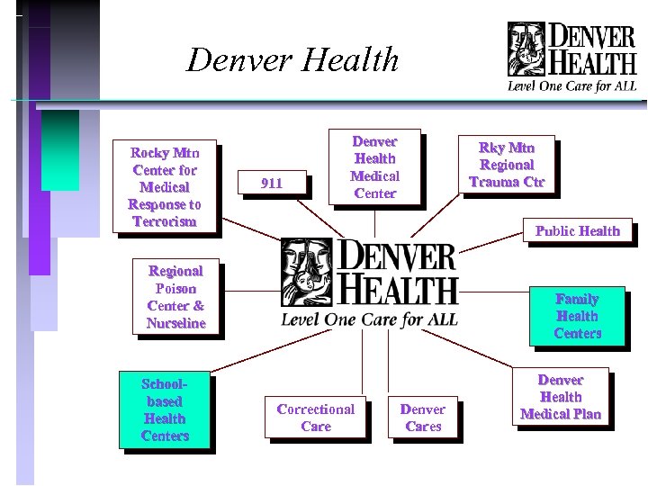 Denver Health Rocky Mtn Center for Medical Response to Terrorism 911 Denver Health Medical