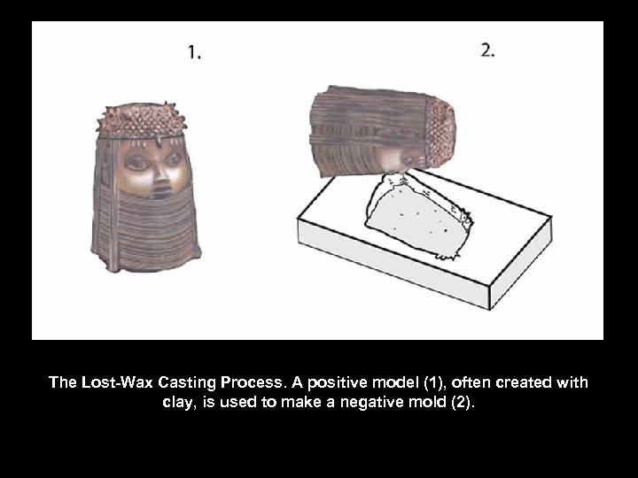 The Lost-Wax Casting Process. A positive model (1), often created with clay, is used