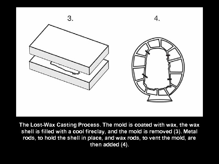 The Lost-Wax Casting Process. The mold is coated with wax, the wax shell is