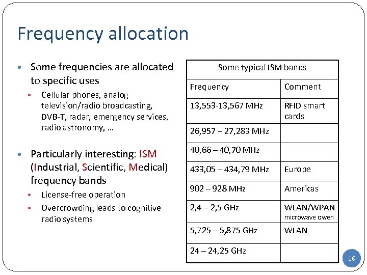 Frequency allocation • Some frequencies are allocated to specific uses • Cellular phones, analog