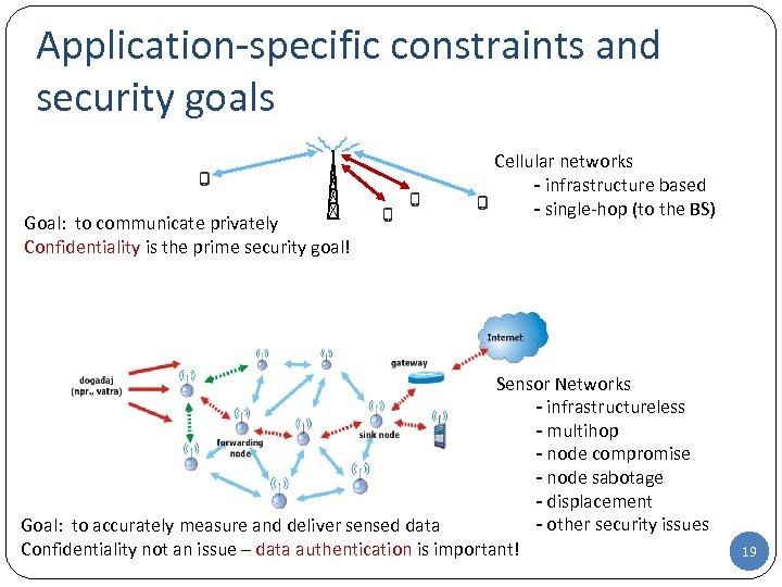 Application-specific constraints and security goals Goal: to communicate privately Confidentiality is the prime security