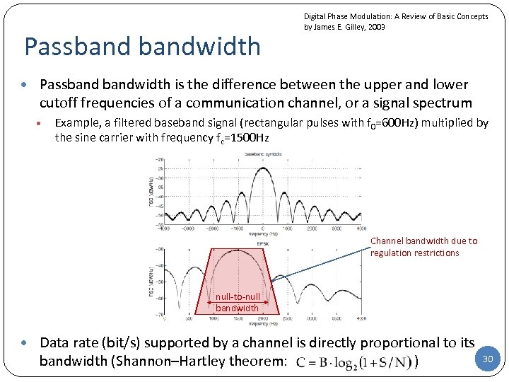 Passbandwidth Digital Phase Modulation: A Review of Basic Concepts by James E. Gilley, 2003