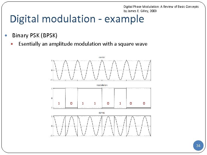 Digital Phase Modulation: A Review of Basic Concepts by James E. Gilley, 2003 Digital