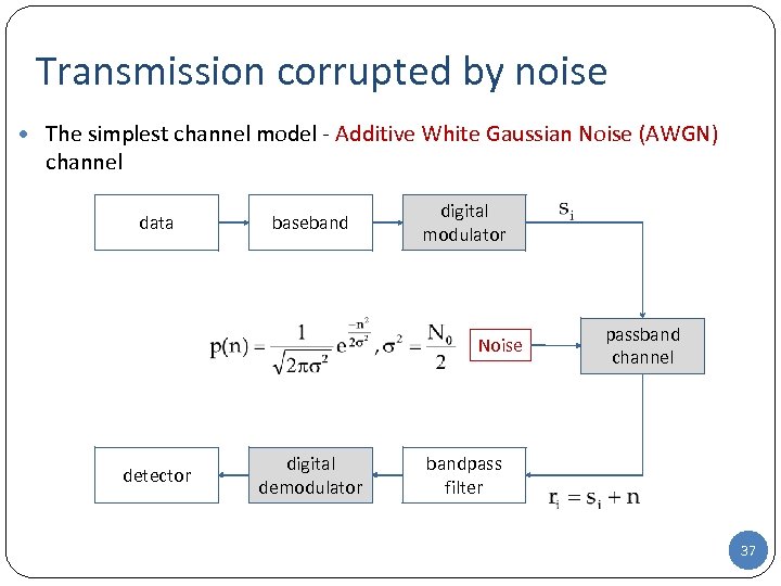 Transmission corrupted by noise The simplest channel model - Additive White Gaussian Noise (AWGN)