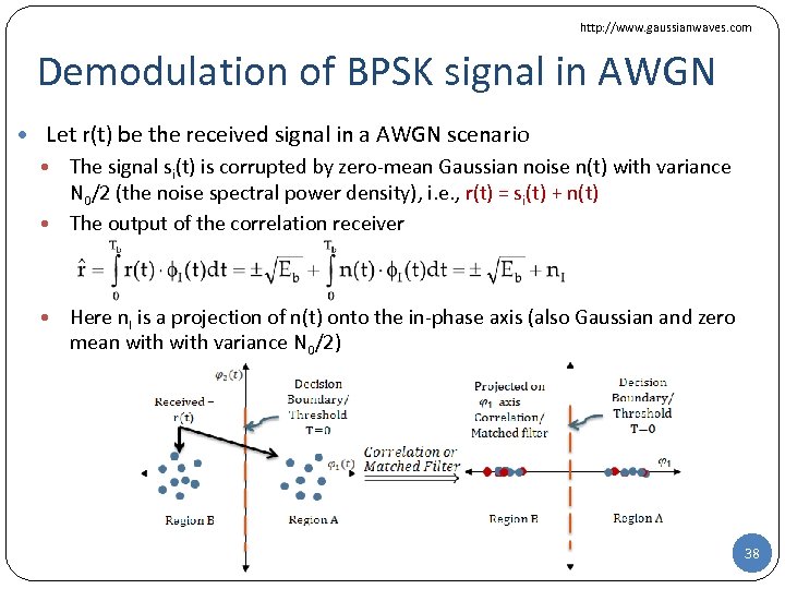 http: //www. gaussianwaves. com Demodulation of BPSK signal in AWGN • Let r(t) be