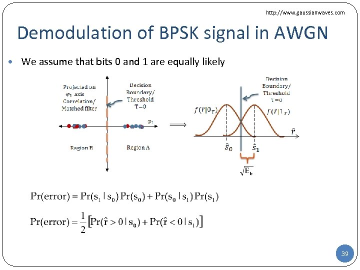 http: //www. gaussianwaves. com Demodulation of BPSK signal in AWGN • We assume that