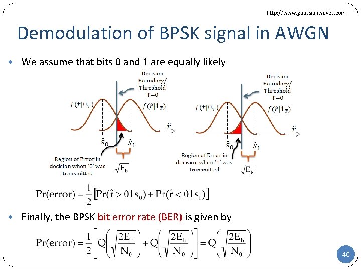 http: //www. gaussianwaves. com Demodulation of BPSK signal in AWGN • We assume that