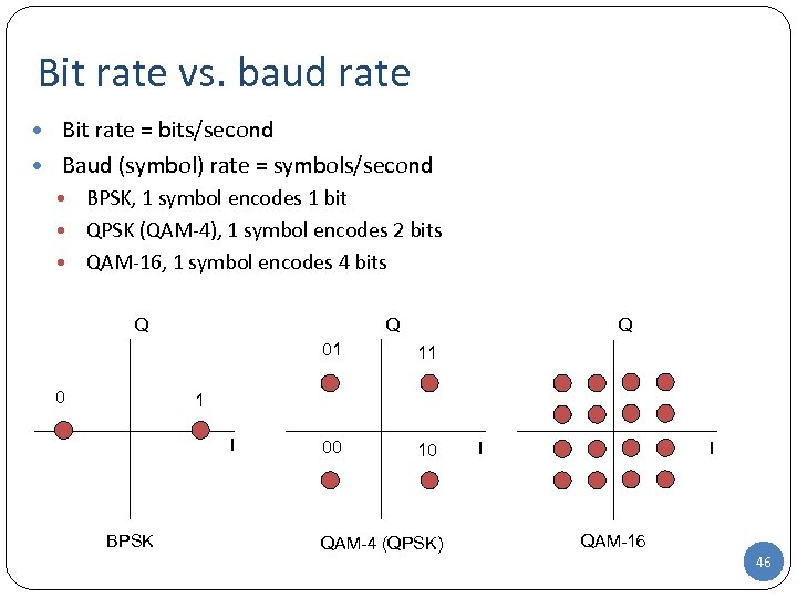 Bit rate vs. baud rate • Bit rate = bits/second • Baud (symbol) rate