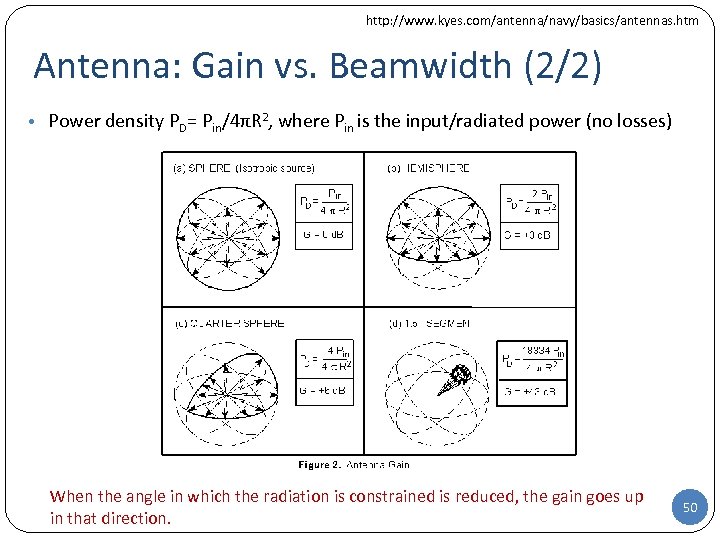 http: //www. kyes. com/antenna/navy/basics/antennas. htm Antenna: Gain vs. Beamwidth (2/2) • Power density PD=