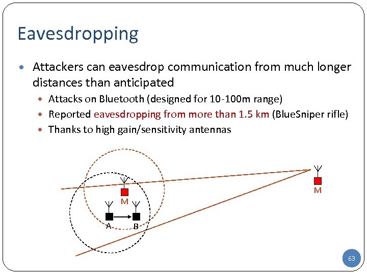 Eavesdropping • Attackers can eavesdrop communication from much longer distances than anticipated Attacks on