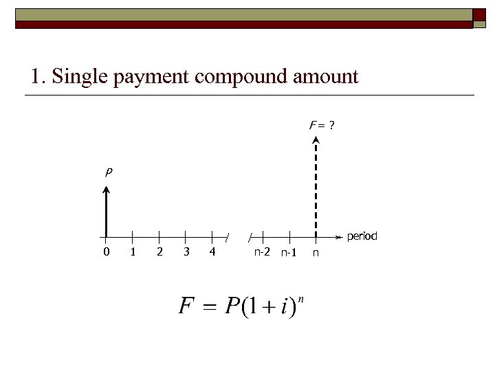 1. Single payment compound amount F=? P period 0 1 2 3 4 n-2
