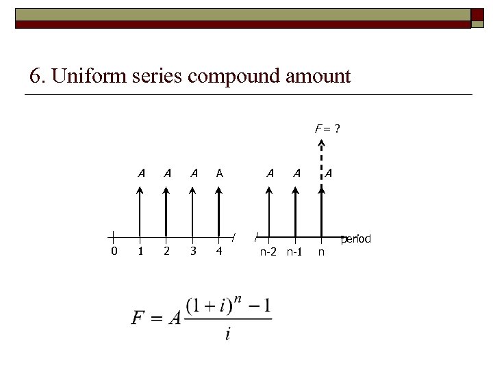 6. Uniform series compound amount F=? A 0 1 A 2 A 3 A