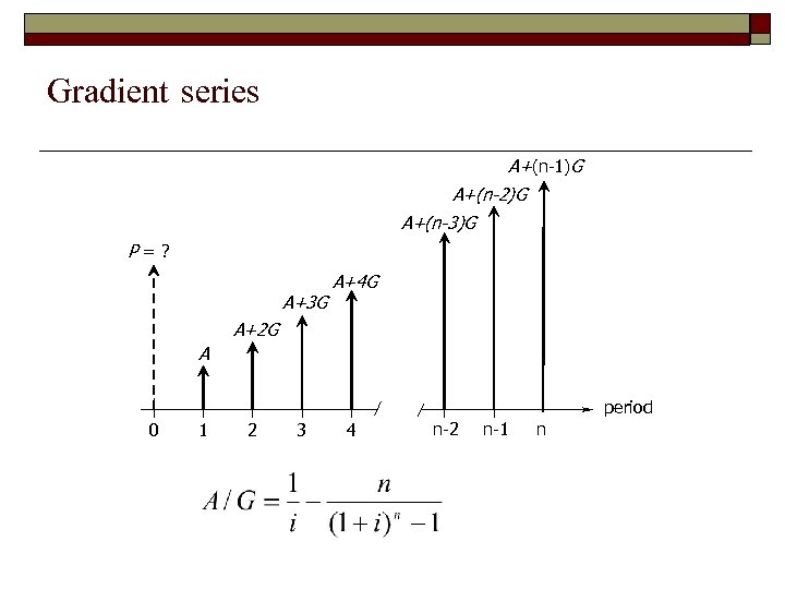 Gradient series A+(n-1)G A+(n-2)G A+(n-3)G P=? A+3 G A+4 G A+2 G A period