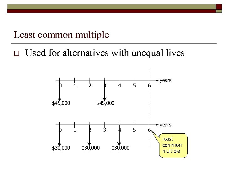 Least common multiple o Used for alternatives with unequal lives 0 1 2 $45,