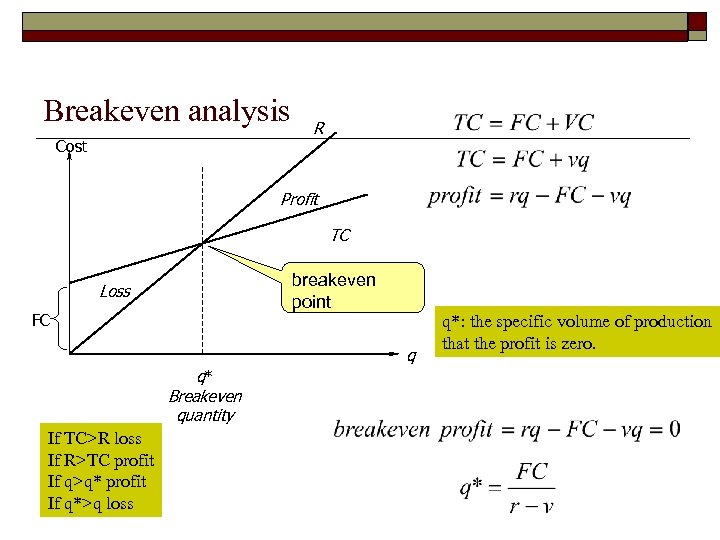 Breakeven analysis Cost R Profit TC breakeven point Loss FC q q* Breakeven quantity