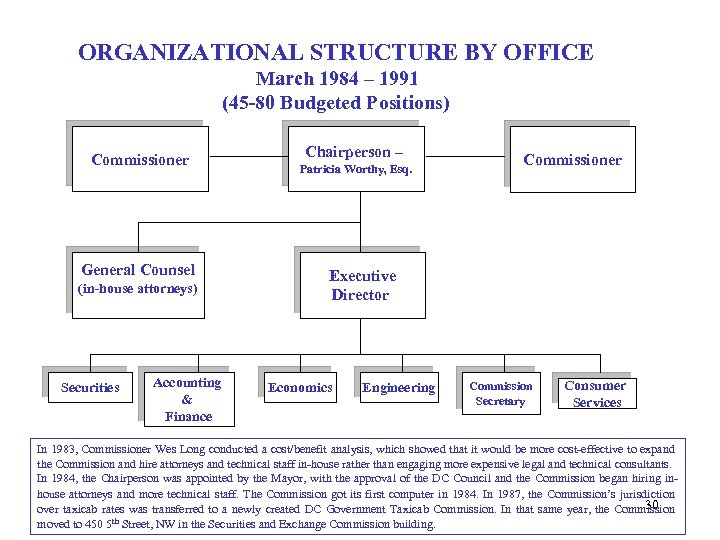 ORGANIZATIONAL STRUCTURE BY OFFICE March 1984 – 1991 (45 -80 Budgeted Positions) Commissioner General