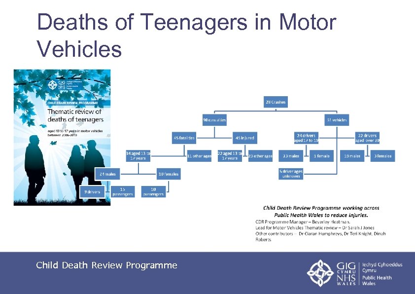 Deaths of Teenagers in Motor Vehicles Child Death Review Programme 