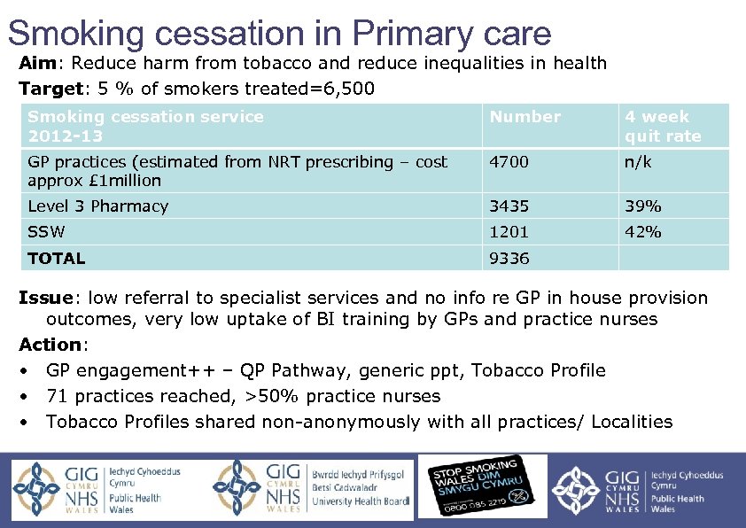 Smoking cessation in Primary care Aim: Reduce harm from tobacco and reduce inequalities in